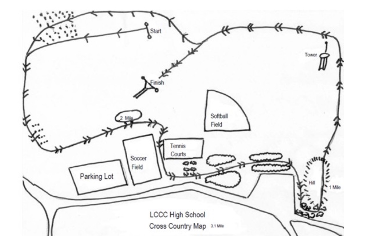 Course map reference
