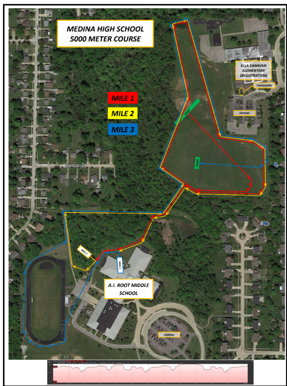 Course map reference